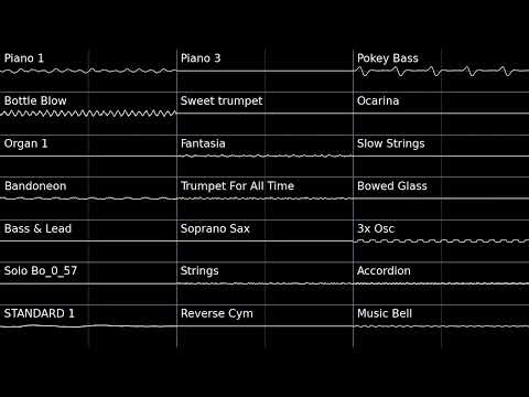 (OUDATED, v1) Toby Fox - THE WORLD REVOLVING (Oscilloscope View)