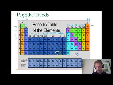 Grade 10 Periodic Table Patterns