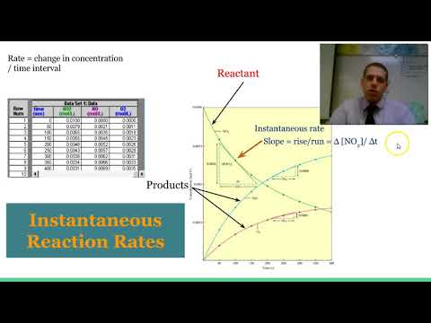 5.2 - Intro to Rate Laws