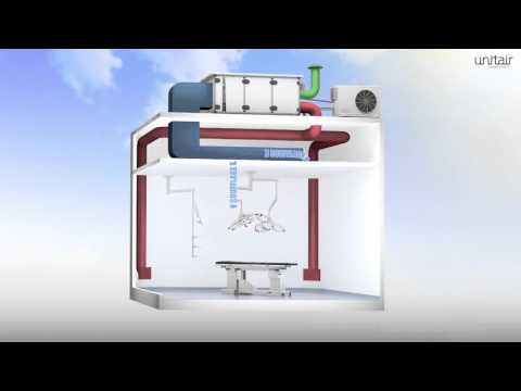 Steribloc série h - centrale de traitement d'air type hygiène à soufflage horizontal_3