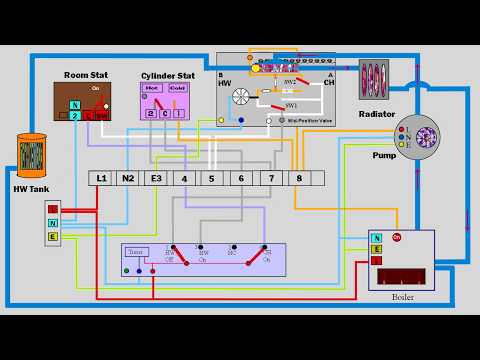 Central Heating - How the mid posisiton Y plan 3 port valve works