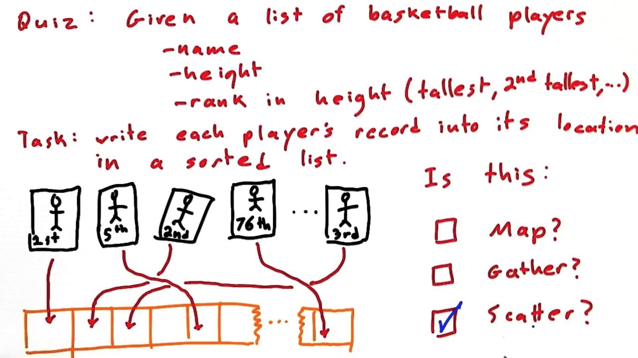 Scatter Quiz - Solution - Intro to Parallel Programming