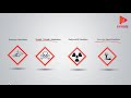 9. Sınıf  Kimya Dersi  Kimya Uygulamalarında İş Sağlığı ve Güvenliği 9. Sınıf Kimya - Kimya Uygulamalarında İş Sağlığı ve Güvenliği konusunda Genel Lab. Kurallarını, Kimyasal Güvenlik Uyarı ... konu anlatım videosunu izle