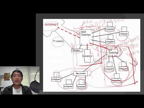 LECTURE -  NETWORK TROUBLESHOOTING LT8