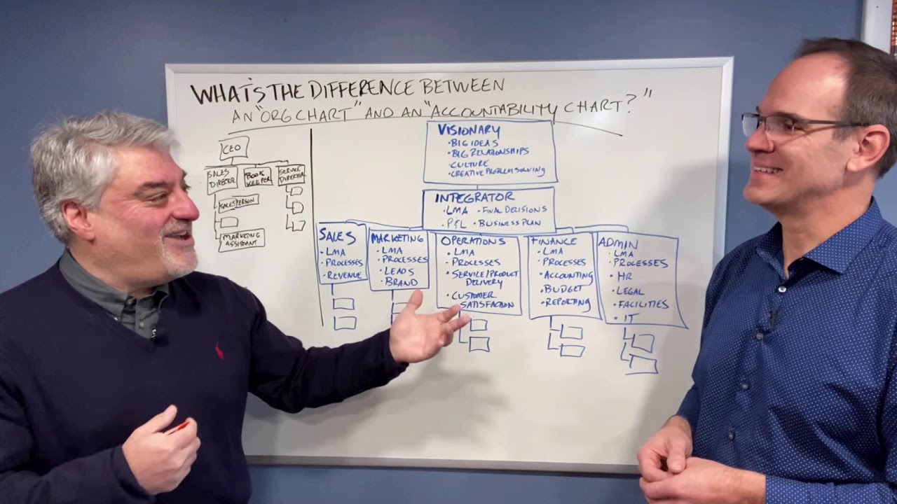 The Difference between an Org Chart and an Accountability Chart
