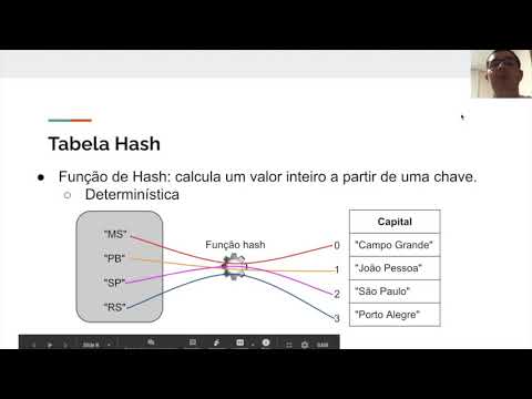 Tabelas hash - introducao