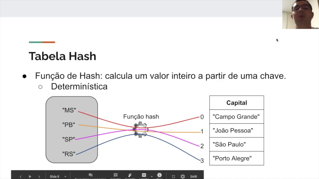 Tabelas hash - introducao