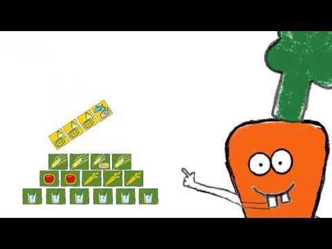 Moritz die Möhre und die Ernährungspyramide