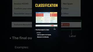 What is Classification in Machine Learning