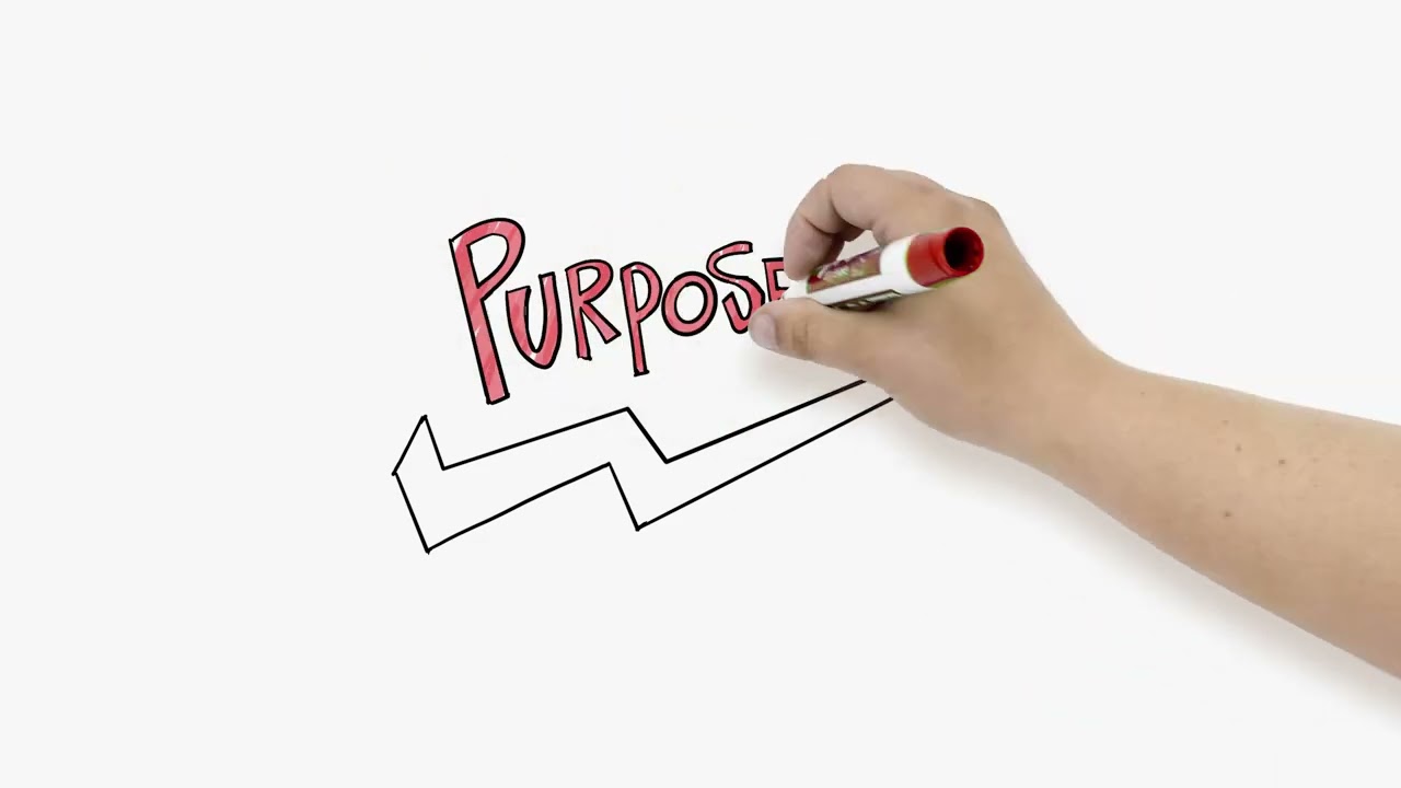 What is Gemba? Whiteboard Explainer