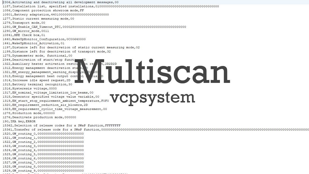 Multiscan ID adaptations