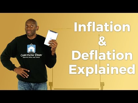 Inflation and Deflation Explained