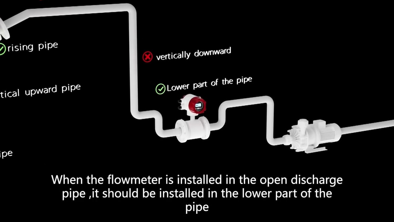 Electromagnetic Flowmeter Installation Guide | Key Points for Accurate Flow Measurement