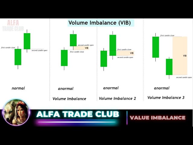 Volume Inconsistente Understanding Volume Imbalance and Gaps in Financial Markets | Magica