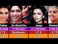 Deepika Padukone Hits And Flops Movies List 2006 2025 Deepika Padukone All Movies List