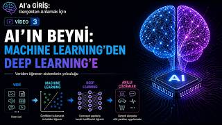 3 - AI’a GİRİŞ: Gerçekten Anlamak İçin - AI'ın Beyni: Machine Learning