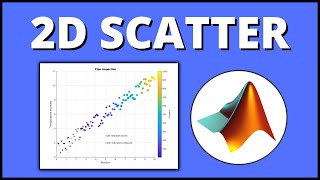 How to Make a 2D Scatter Plot in MATLAB | MATLAB Tutorial