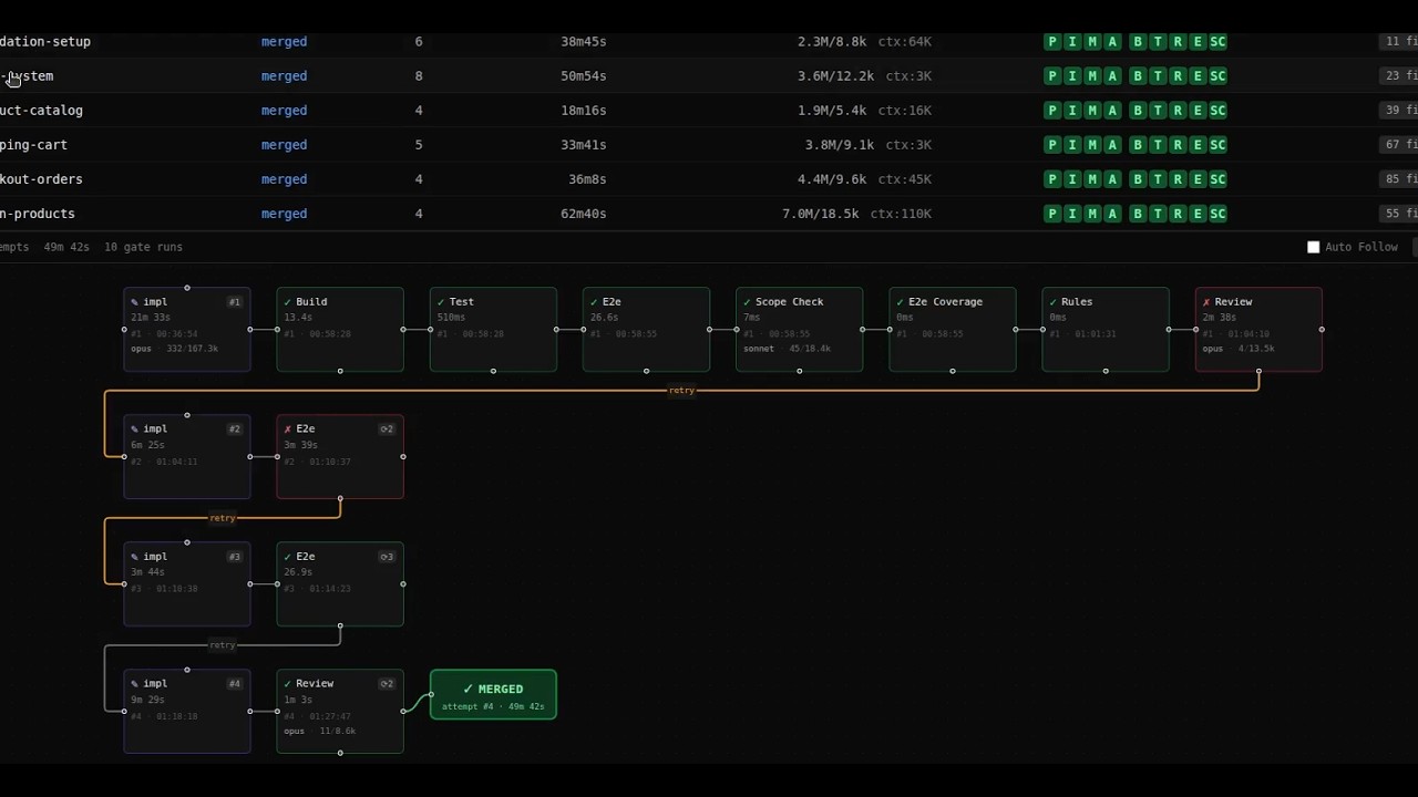 set-core minishop E2E run — click to watch on YouTube