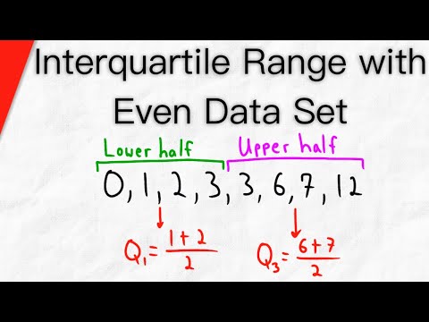 Find the Interquartile Range with Even Data Set | Statistics