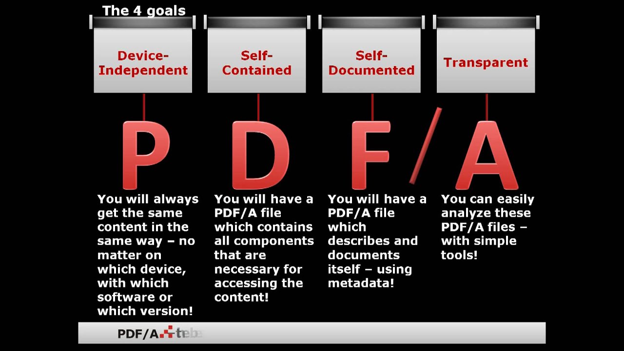 PDF/A Elevator Pitch