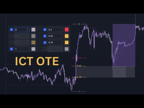 ICT OTE (Optimal Trade Entry) Settings and Strategy