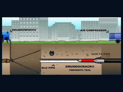 Grundocrack Setup - Pneumatic Pipe Bursting