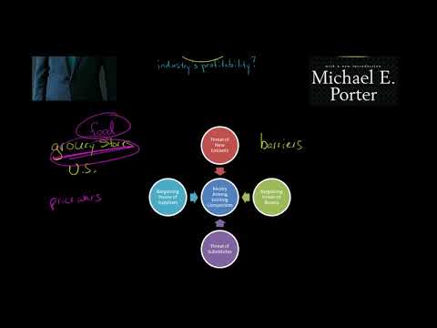 Porter's 5 Forces