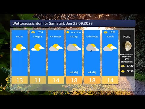 Das Wetter für das Wochenende 23. & 24.09.