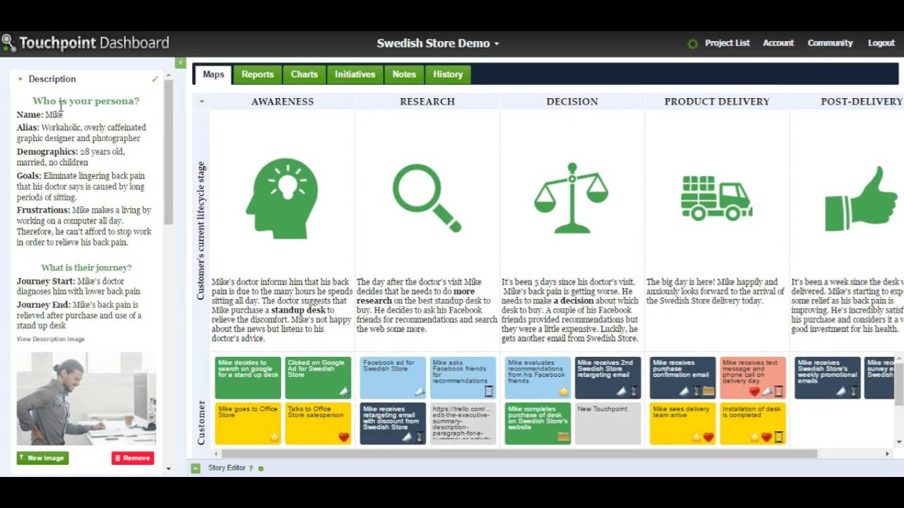 Touchpoint Dashboard Overview