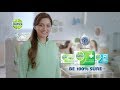 MeraGharDettolKaDhula DettolAadat Stay Protected From Germs With Dettol Original Soap