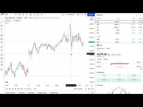 Stock Market Recap | June 28, 2021