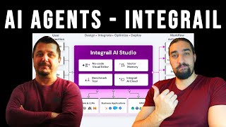 Build AI Agents using Integrail (Halloween special)