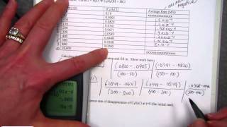 Chemical Kinetics:  Calculating Average Rates and Instantaneous Rates