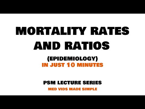 MORTALITY RATES and RATIOS - Epidemiology | Lecture 2 - PSM (Community Medicine) MEDVIDSMADESIMPLE