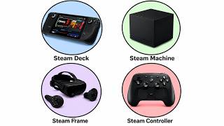 Todo o ecossistema Steam explicado em 10 minutos