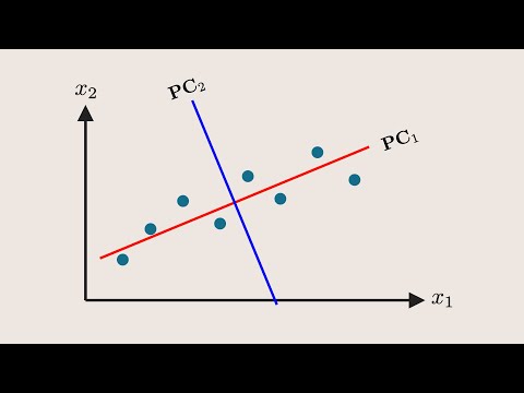 Principle Component Analysis | PCA |  Visual Explanation