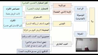 دروس البلاغة (40) (مراجعة أل وتدريبات عليها ) image
