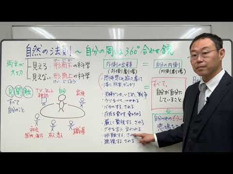 [Basics] Everything around you is a \mirror that reflects your true feelings\ - the law of nature