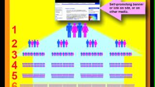 Free website traffic generator