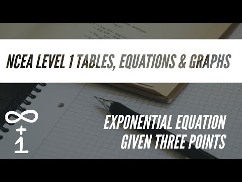 Find an Exponential Equation given 3 points
