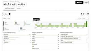Full Product Log, en 3 minutos