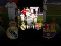 Барселона vs Реал Мадрид