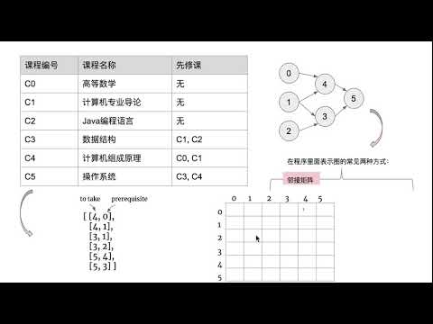 [LeetCode]207. Course Schedule 中文