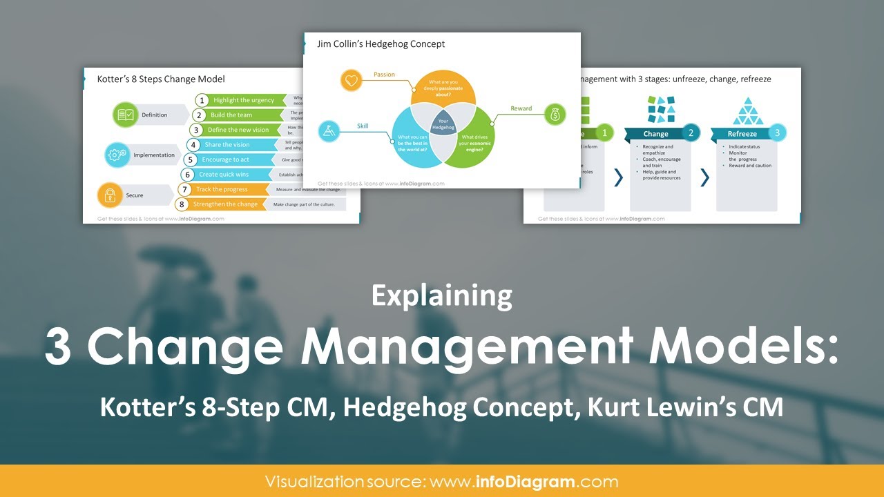 Change Management Models Explained in Powerpoint