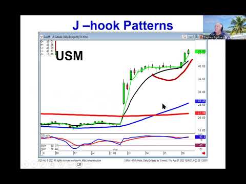 Market divergence market direction August 31, 2023