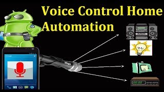 Voice Control Home Automation System using Arduino