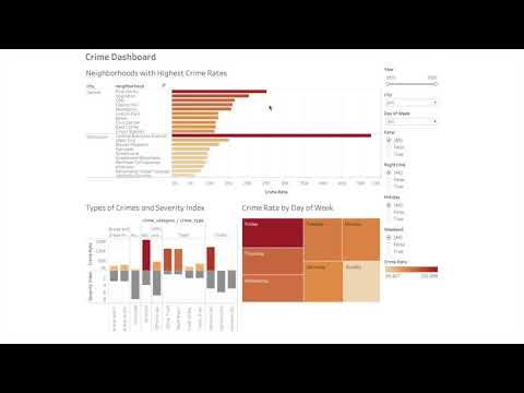 Data Science - Tableau Dashboard - uOttawa