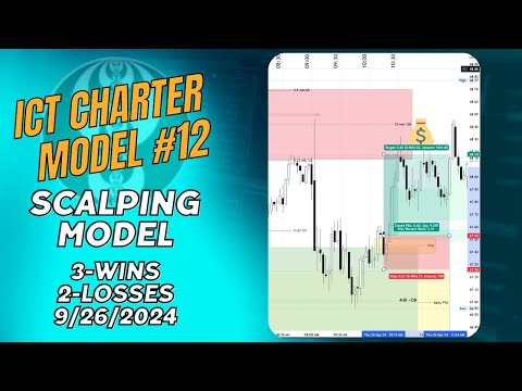 ICT Charter Model #12 - Scalping Oil & Gold - 09262024