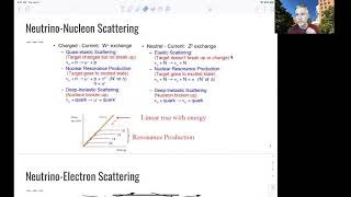 L8.1 Neutrino Physics: In the Standard Model