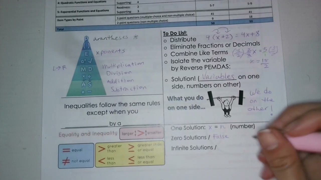 STAAR Algebra I Strategy Booklet - Overview & Category 1